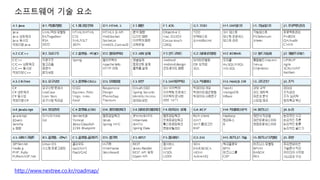 소프트웨어 기술 요소
http://www.nextree.co.kr/roadmap/
 