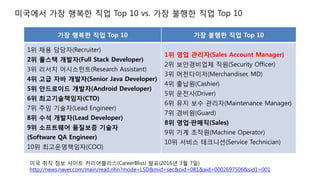 미국에서 가장 행복한 직업 Top 10 vs. 가장 불행한 직업 Top 10
미국 취직 정보 사이트 커리어블리스(CareerBliss) 발표(2016년 3월 7일)
http://news.naver.com/main/read.nhn?mode=LSD&mid=sec&oid=081&aid=0002697506&sid1=001
가장 행복한 직업 Top 10 가장 불행한 직업 Top 10
1위 채용 담당자(Recruiter)
2위 풀스택 개발자(Full Stack Developer)
3위 리서치 어시스턴트(Research Assistant)
4위 고급 자바 개발자(Senior Java Developer)
5위 안드로이드 개발자(Android Developer)
6위 최고기술책임자(CTO)
7위 주임 기술자(Lead Engineer)
8위 수석 개발자(Lead Developer)
9위 소프트웨어 품질보증 기술자
(Software QA Engineer)
10위 최고운영책임자(COO)
1위 영업 관리자(Sales Account Manager)
2위 보안경비업체 직원(Security Officer)
3위 머천다이저(Merchandiser, MD)
4위 출납원(Cashier)
5위 운전사(Driver)
6위 유지 보수 관리자(Maintenance Manager)
7위 경비원(Guard)
8위 영업·판매직(Sales)
9위 기계 조작원(Machine Operator)
10위 서비스 테크니션(Service Technician)
 