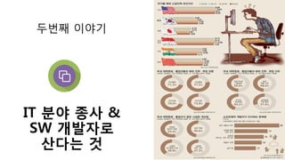 IT 분야 종사 &
SW 개발자로
산다는 것
두번째 이야기
 