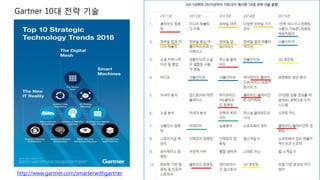 Gartner 10대 전략 기술
http://www.gartner.com/smarterwithgartner
 