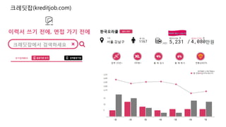 크레딧잡(kreditjob.com)
 