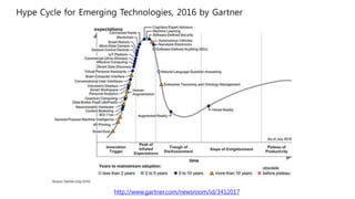 Hype Cycle for Emerging Technologies, 2016 by Gartner
http://www.gartner.com/newsroom/id/3412017
 
