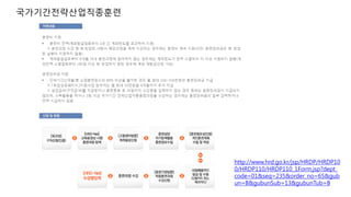 국가기간전략산업직종훈련
http://www.hrd.go.kr/jsp/HRDP/HRDP10
0/HRDP110/HRDP110_1Form.jsp?dept_
code=01&seq=235&order_no=65&gub
un=B&gubunSub=13&gubunTub=B
 