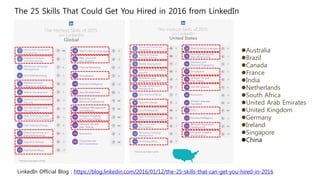 The 25 Skills That Could Get You Hired in 2016 from LinkedIn
Australia
Brazil
Canada
France
India
Netherlands
South Africa
United Arab Emirates
United Kingdom
Germany
Ireland
Singapore
China
LinkedIn Official Blog : https://blog.linkedin.com/2016/01/12/the-25-skills-that-can-get-you-hired-in-2016
 