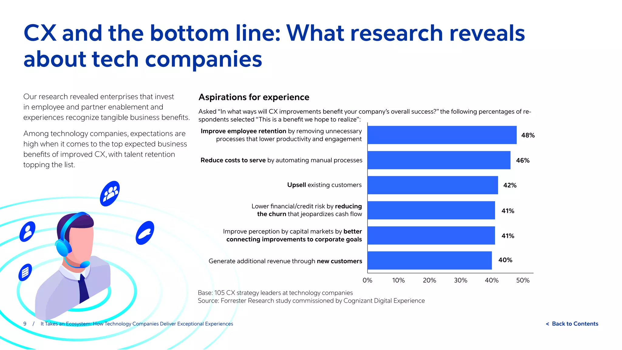 9 / It Takes an Ecosystem: How Technology Companies Deliver Exceptional Experiences  Back to Contents
Our research revealed enterprises that invest
in employee and partner enablement and
experiences recognize tangible business benefits.
Among technology companies, expectations are
high when it comes to the top expected business
benefits of improved CX, with talent retention
topping the list.
CX and the bottom line: What research reveals
about tech companies
Aspirations for experience
Asked “In what ways will CX improvements benefit your company’s overall success?” the following percentages of re-
spondents selected “This is a benefit we hope to realize”:
Base: 105 CX strategy leaders at technology companies
Source: Forrester Research study commissioned by Cognizant Digital Experience
0% 10% 20% 30% 40% 50%
Generate additional revenue through new customers
Improve perception by capital markets by better
connecting improvements to corporate goals
Lower financial/credit risk by reducing
the churn that jeopardizes cash flow
Upsell existing customers
Reduce costs to serve by automating manual processes
Improve employee retention by removing unnecessary
processes that lower productivity and engagement
48%
46%
42%
41%
41%
40%
 