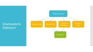Компоненти
Selenium
Selenium Suite
Selenium IDE Selenium RC
Selenium
WebDriver
Selenium
Grid
Selenium2
 