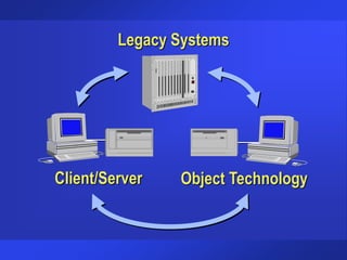 Legacy Systems
Client/Server Object Technology
 