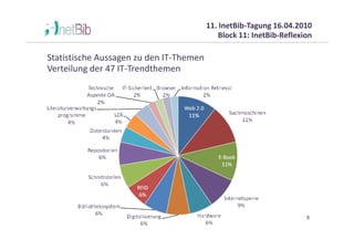 11. InetBib-Tagung 16.04.2010
                                             Block 11: InetBib-Reflexion

Statistische Aussagen zu den IT-Themen
Verteilung der 47 IT-Trendthemen




                                                                      8
 