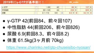 2019年にγ-GTPが基準値に！ #it_undo
● γ-GTP 42(前回84、前々回107)
● 中性脂肪 44(前回206、前々回826)
● 尿酸 6.9(前回8.3、前々回8.2)
● 体重 61.5kg(3ヶ月前 70kg)
https://www.charinko.net/gtp-chuseisibo-nyosan/
 