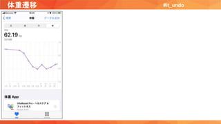 体重遷移 #it_undo
 