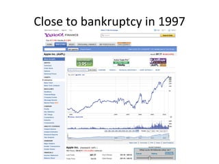 Close	
  to	
  bankruptcy	
  in	
  1997	
  
 