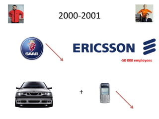2000-­‐2001	
  	
  



                      -­‐50	
  000	
  employees	
  




        +	
  
 