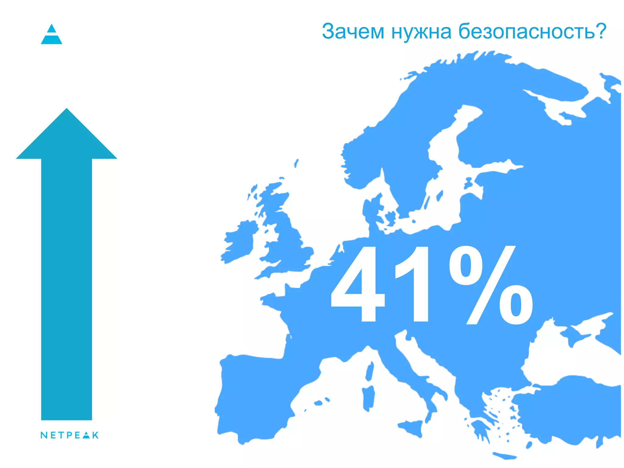 Зачем нужна безопасность?
41%
 