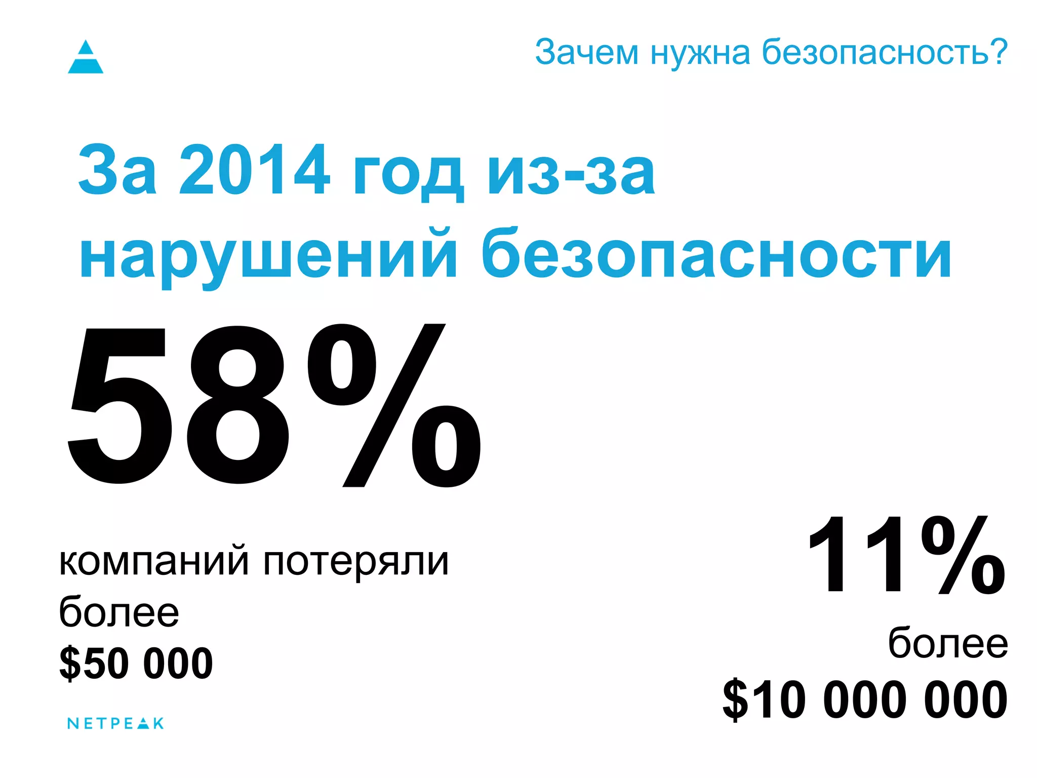 Зачем нужна безопасность?
58%компаний потеряли
более
$50 000
11%
более
$10 000 000
За 2014 год из-за
нарушений безопасности
 
