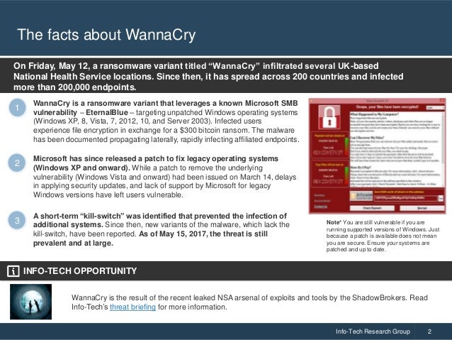 windows xp anti wannacry ransomware