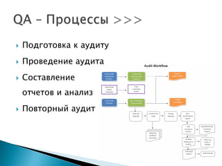    Подготовка к аудиту
   Проведение аудита
   Составление
    отчетов и анализ
   Повторный аудит
 