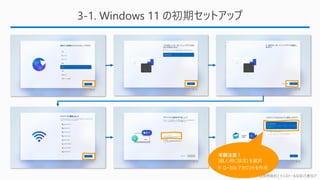 勉強用資料 | インストールは自己責任で
3-1. Windows 11 の初期セットアップ
※ 次ページで解説
手順注意！
[個人用に設定] を選択
※ ローカル アカウントを作成
 