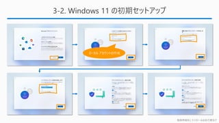 勉強用資料 | インストールは自己責任で
3-2. Windows 11 の初期セットアップ
※ 次ページで解説
ローカル アカウントの作成
 