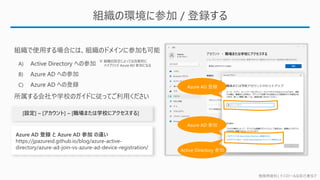 勉強用資料 | インストールは自己責任で
組織の環境に参加 / 登録する
Azure AD 登録
Azure AD 参加
Active Directory 参加
※ 組織の設定によっては自動的に
ハイブリッド Azure AD 参加になる
 