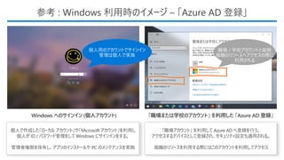 参考 : Windows 利用時のイメージ – 「Azure AD 登録」
職場 / 学校アカウントと接続
組織のリソースへアクセスの際に
利用される
個人用のアカウントでサインイン
管理は個人で実施
Windows へのサインイン (個人アカウント)
個人で作成した「ローカル アカウント」や「Microsoft アカウント」を利用し
個人が ID / パスワード管理をして Windows にサインインをする。
管理者権限を保有し、アプリのインストールや PC のメンテナンスを実施
「職場または学校のアカウント」 を利用した 「Azure AD 登録」
「職場アカウント」 を利用して Azure AD へ登録を行う。
アクセスするデバイスとして登録され、セキュリティ設定も適用される。
組織のリソースを利用する際にはこのアカウントを利用してアクセス
 