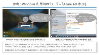 参考 : Windows 利用時のイメージ – 「Azure AD 参加」
組織アカウントと接続
学校リソースへアクセスの際に
利用される
Windows へのサインイン (職場または学校のアカウント) 組織アカウントを利用した 「Azure AD 参加」 設定
組織アカウント (メールアドレス)
で Windows へのサインイン
組織のアカウントで Windows にサインインを行い、アクセスも組織アカウントで行う、「Azure AD 参加」 という方法
※ 前項は 「Azure AD 登録」 でこれは 「Azure AD 参加」。 AD 参加の Azure AD 版とお考え下さい。
基本的に個人・私的な利用はせず、組織用のアカウントのみで利用や、組織所有デバイスで運用をしたい場合にはこのような方法で使用する
 