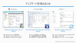 勉強用資料 | 確実に内容が保証されるものではありません
アップデート管理のまとめ
◼ インターネット上の Windows Update を利用
◼ 無償にて利用が可能
◼ 管理者によってアップデート タイミングを制御
◼ Windows Server の標準機能
◼ Windows Server 利用のライセンス
◼ 管理者によって配布プログラムを選択
◼ サーバー設置型の PC 管理製品
◼ 別途 MECM 用ライセンスが必要
◼ 管理者によって詳細な制御が可能
オンプレミス クラウド
ハイブリッド可能
Windows Update Server Service
(WSUS)
Microsoft Endpoint Configuration Manager
(MECM)
Windows Update for Business
(WUfB)
 