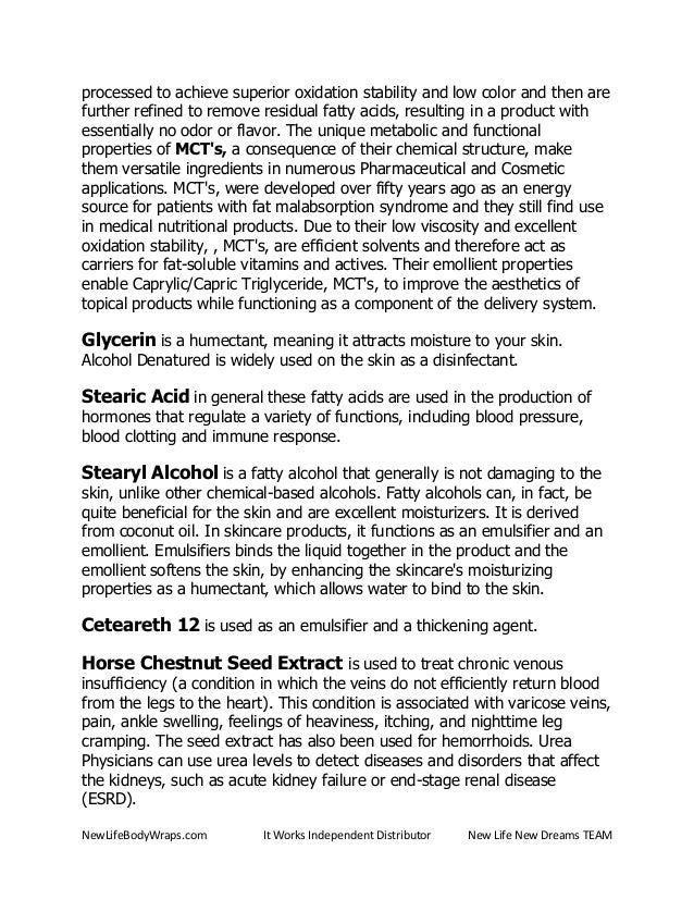 It Works Body Wraps Ingredients A List and Description of the It