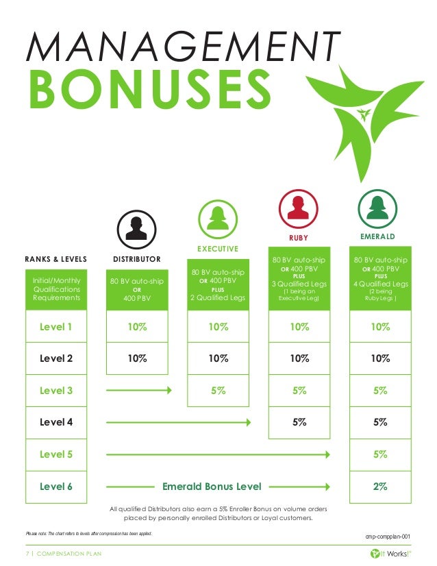 It Works Monthly Pay Chart
