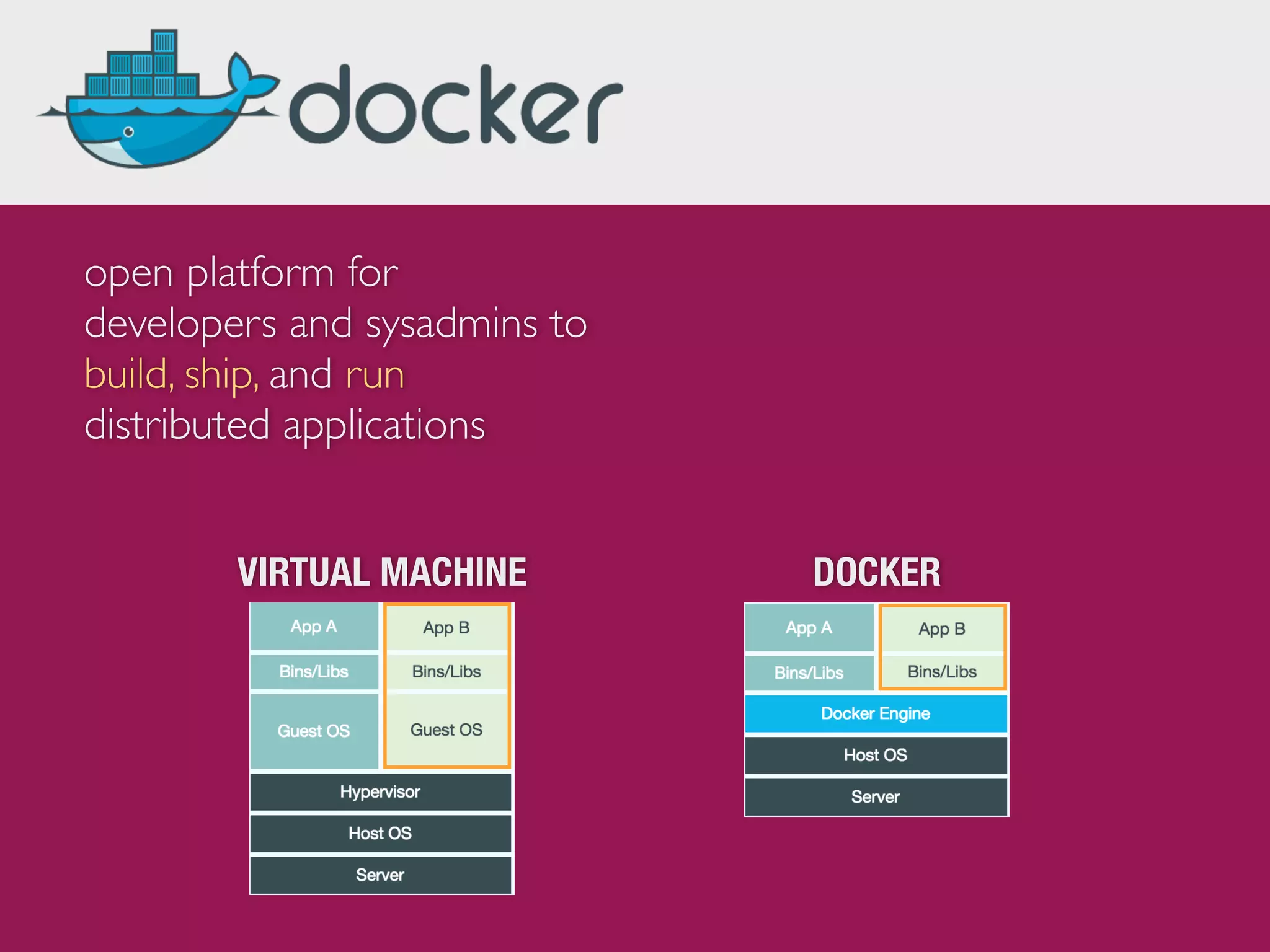 open platform for 
developers and sysadmins to 
build, ship, and run 
distributed applications 
VIRTUAL MACHINE DOCKER 
 