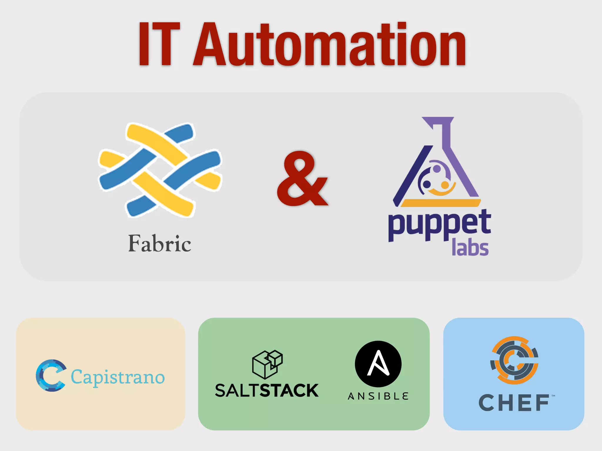IT Automation 
& 
 