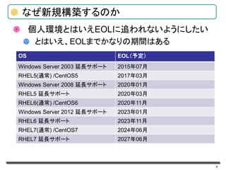 4
なぜ新規構築するのか
個人環境とはいえEOLに追われないようにしたい
とはいえ、EOLまでかなりの期間はある
OS EOL（予定）
Windows Server 2003 延長サポート 2015年07月
RHEL5(通常) /CentOS5 2017年03月
Windows Server 2008 延長サポート 2020年01月
RHEL5 延長サポート 2020年03月
RHEL6(通常) /CentOS6 2020年11月
Windows Server 2012 延長サポート 2023年01月
RHEL6 延長サポート 2023年11月
RHEL7(通常) /CentOS7 2024年06月
RHEL7 延長サポート 2027年06月
 