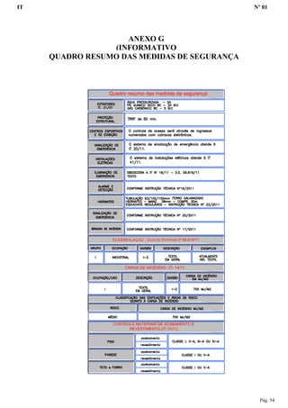 IT Nº 01
Pág. 54
QUADRO RESUMO DAS MEDIDAS DE SEGURANÇA
ANEXO G
(INFORMATIVO
)
CLASSIFICAÇÃO - Decreto Estadual nº 56.819/11
CONTROLE MATERIAIS DE ACABAMENTO E
REVESTIMENTO (IT-10/11)
CARGA DE INCÊNDIO - IT- 14/11
Quadro resumo das medidas de segurança
 
