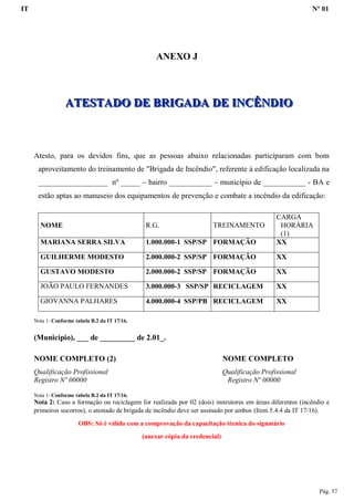 IT Nº 01
Pág. 57
ANEXO J
AAATTTEEESSSTTTAAADDDOOO DDDEEE BBBRRRIIIGGGAAADDDAAA DDDEEE IIINNNCCCÊÊÊNNNDDDIIIOOO
Atesto, para os devidos fins, que as pessoas abaixo relacionadas participaram com bom
aproveitamento do treinamento de "Brigada de Incêndio", referente à edificação localizada na
__________________ nº _____ – bairro ___________ – município de ___________ - BA e
estão aptas ao manuseio dos equipamentos de prevenção e combate a incêndio da edificação:
NOME R.G. TREINAMENTO
CARGA
HORÁRIA
(1)
MARIANA SERRA SILVA 1.000.000-1 SSP/SP FORMAÇÃO XX
GUILHERME MODESTO 2.000.000-2 SSP/SP FORMAÇÃO XX
GUSTAVO MODESTO 2.000.000-2 SSP/SP FORMAÇÃO XX
JOÃO PAULO FERNANDES 3.000.000-3 SSP/SP RECICLAGEM XX
GIOVANNA PALHARES 4.000.000-4 SSP/PB RECICLAGEM XX
Nota 1: Conforme tabela B.2 da IT 17/16.
(Município), ___ de _________ de 2.01_.
NOME COMPLETO (2) NOME COMPLETO
Qualificação Profissional Qualificação Profissional
Registro Nº 00000 Registro Nº 00000
Nota 1: Conforme tabela B.2 da IT 17/16.
Nota 2: Caso a formação ou reciclagem for realizada por 02 (dois) instrutores em áreas diferentes (incêndio e
primeiros socorros), o atestado de brigada de incêndio deve ser assinado por ambos (Item 5.4.4 da IT 17/16).
OBS: Só é válido com a comprovação da capacitação técnica do signatário
(anexar cópia da credencial)
 