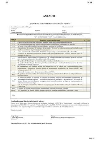 IT Nº 01
Pág. 65
Atestado de conformidade das instalações elétricas
Classificação (uso) da edificação: Idade do imóvel:
Endereço:
Bairro: Cidade: CEP:
Pessoa de contato: Fone: ( )
O responsável pelo fornecimento deste atestado deve preencher todos os campos da tabela a seguir.
“C” = CONFORME / “NA” = NÃO APLICÁVEL
Item da
IT 41
Requisito para inspeção visual C NA
6.1 Condições de instalação dos condutores isolados, cabos unipolares e cabos multipolares.
6.2 Os circuitos elétricos devem possuir proteção contra sobrecorrentes (disjuntores ou fusíveis).
6.3 As partes vivas estão isoladas e/ou protegidas por barreiras ou invólucros.
6.4
Todo circuito deve dispor de condutor de proteção “fio-terra” e todas as massas da instalação estão
ligadas a condutores de proteção (salvo as exceções).
6.5 Todas as tomadas de corrente fixas devem ser do tipo com polo de aterramento (2P + T ou 3P+T).
6.6
Existência de dispositivo diferencial residual (DR) para proteção contra choques elétricos (salvo as
exceções do item 6.6).
6.7
Quando houver possibilidade dos componentes da instalação elétrica representarem perigo de incêndio
para os materiais adjacentes, deverá haver a devida proteção.
6.8
Os quadros de distribuição devem ser instalados em locais de fácil acesso.
Os quadros de distribuição devem ser providos de identificação e sinalização do lado externo, de forma
legível e não facilmente removível.
Os componentes dos quadros devem ser identificados de tal forma que a correspondência entre
componentes e respectivos circuitos possa ser prontamente reconhecida, de forma legível e não
facilmente removível.
6.9 Sistema de proteção contra descargas atmosféricas (SPDA).
7.1.2
Os quadros, circuitos e linhas dos sistemas de segurança contra incêndio devem ser independentes dos
circuitos comuns.
7.1.3 a
7.1.5
As fontes de energia, os quadros, os circuitos e as linhas elétricas que alimentam equipamentos de
segurança destinados ao combate e supressão de incêndio, à ventilação, à pressurização e ao controle de
fumaça devem estar devidamente protegidos com material resistente ao fogo ou enclausurados em
ambientes resistentes ao fogo.
7.1.6
Sala do motogerador e circuitos elétricos de segurança por ele alimentados estão em conformidade com
o item 7.1.6.
7.1.9 Circuitos de corrente alternada estão separados dos circuitos de corrente contínua.
8.1 e 8.3 ART específica do sistema elétrico (projeto, execução, inspeção, manutenção – conforme o caso).
Obs.
Avaliação geral das instalações elétricas:
Atesto, nesta data, que o sistema elétrico da edificação (incluindo o SPDA) foi inspecionado e verificado conforme as
prescrições da NBR 5410/04 (capítulo “Verificação final”) e da NBR 5419/05, e encontra-se em conformidade, estando o
proprietário e/ou responsável pelo uso ciente das responsabilidades constantes do item 2.3.2 desta IT.
Data da inspeção:
_________________________________________
Eng. Resp:
Título profissional:
CREA Nº:
_________________________________________
Nome:
Proprietário ou Responsável pelo uso:
(obrigatório anexar ART que inclua a emissão deste atestado)
ANEXO R
 