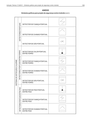 Instrução Técnica nº 04/2011 - Símbolos gráficos para projeto de segurança contra incêndio 159
DETECTORESPONTUAIS
DETECTOR DE FUMAÇA PONTUAL
DETECTOR DE GÁS PONTUAL
DETECTOR DE CALOR PONTUAL
ENTRE FORRO
SISTEMADEDETECÇÃOEALARME
DETECTOR DE FUMAÇA PONTUAL
ENTRE FORRO
DETECTOR DE CHAMAS PONTUAL
ENTRE FORRO
DETECTOR DE GÁS PONTUAL
ENTRE FORRO
DETECTOR DE PISO PONTUAL
ENTRE PISO
DETECTOR DE FUMAÇA PONTUAL
ENTRE PISO
DETECTOR DE CHAMAS PONTUAL
ENTRE PISO
ANEXO
Símbolos gráficos para projeto de segurança contra incêndio (cont.)
DETECTOR DE CHAMAS PONTUAL
DETECTORESPONTUAISENTREFORRODETECTORESPONTUAISENTREPISO
04-IT.pmd 18/10/2012, 15:10159
 
