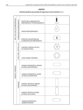 Regulamento de segurança contra incêndio das edificações e áreas de risco do Estado de São Paulo162
PONTO DE ILUMINAÇÃO DE
EMERGÊNCIA TIPO BALIZAMENTO
CENTRAL DO SISTEMA DE
ILUMINAÇÃO DE EMERGÊNCIA
CENTRAL PREDIAL DE GLP
OU GÁS NATURAL
VASOPRES.CENTRALGLP
VASO SOBRE PRESSÃO
TANQUE HORIZONTAL ABAIXO
DO SOLO (ENTERRADO)
TANQUE HORIZONTAL ACIMA
DO SOLO (SUPERFÍCIE)
TANQUE VERTICAL ABAIXO
DO SOLO (ENTERRADO)
TANQUE VERTICAL ACIMA
DO SOLO (ELEVADO)
TANQUE HORIZONTAL
SEMIENTERRADO
ANEXO
Símbolos gráficos para projeto de segurança contra incêndio (cont.)
GRUPO MOTOGERADOR
VASOSETANQUES
TANQUES
SIST.DEILUM.DEEMERGÊNCIA
ILUMINAÇÃODEEMERGÊNCIA
04-IT.pmd 18/10/2012, 15:10162
 