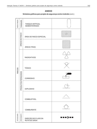 Instrução Técnica nº 04/2011 - Símbolos gráficos para projeto de segurança contra incêndio 163
TANQUES
TANQUE VERTICAL
SEMIENTERRADO
ÁREAS FRIAS
RADIOATIVOS
RISCOS
TÓXICO
CORROSIVO
EXPLOSIVO
COMBUSTÍVEL
COMBURENTE
DIREÇÃO DO FLUXO DA
ROTA DE SAÍDA
ANEXO
Símbolos gráficos para projeto de segurança contra incêndio (cont.)
ÁREA DE RISCO ESPECIAL
PRODUTOSPERIGOSOSDIRECIONAMENTO
VASOSETANQUES
ÁREASDERISCO
ROTASDESAÍDA
04-IT.pmd 18/10/2012, 15:10163
 