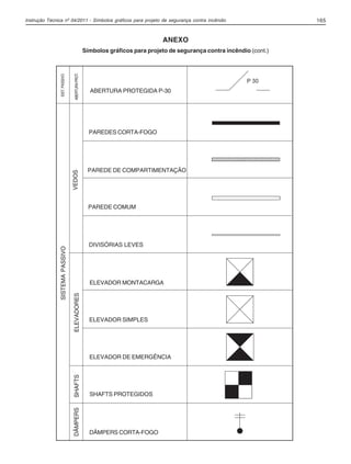 Instrução Técnica nº 04/2011 - Símbolos gráficos para projeto de segurança contra incêndio 165
ABERTURA PROTEGIDA P-30
PAREDE DE COMPARTIMENTAÇÃO
PAREDE COMUM
SISTEMAPASSIVO
DIVISÓRIAS LEVES
ELEVADOR MONTACARGA
ELEVADOR SIMPLES
ELEVADOR DE EMERGÊNCIA
SHAFTS PROTEGIDOS
DÂMPERS CORTA-FOGO
ANEXO
Símbolos gráficos para projeto de segurança contra incêndio (cont.)
PAREDES CORTA-FOGO
ELEVADORES
SIST.PASSIVO
ABERTURAPROT.VEDOSSHAFTSDÂMPERS
04-IT.pmd 18/10/2012, 15:10165
 
