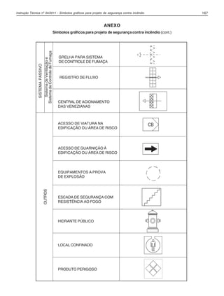 Instrução Técnica nº 04/2011 - Símbolos gráficos para projeto de segurança contra incêndio 167
GRELHA PARA SISTEMA
DE CONTROLE DE FUMAÇA
CENTRAL DE ACIONAMENTO
DAS VENEZIANAS
ACESSO DE VIATURA NA
EDIFICAÇÃO OU ÁREA DE RISCO
OUTROS
ACESSO DE GUARNIÇÃO À
EDIFICAÇÃO OU ÁREA DE RISCO
EQUIPAMENTOS A PROVA
DE EXPLOSÃO
ESCADA DE SEGURANÇA COM
RESISTÊNCIA AO FOGO
HIDRANTE PÚBLICO
LOCAL CONFINADO
PRODUTO PERIGOSO
ANEXO
Símbolos gráficos para projeto de segurança contra incêndio (cont.)
REGISTRO DE FLUXO
SISTEMAPASSIVO
SistemadeVentilaçãoe
SistemadeControledeFumaça
04-IT.pmd 18/10/2012, 15:10167
 