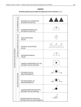 Instrução Técnica nº 04/2011 - Símbolos gráficos para projeto de segurança contra incêndio 155
GÁSCARBÔNICO(CO2
)
BATERIA DE CILINDROS DO
SISTEMA FIXO DE CO2
ÁREA PROTEGIDA
HALON
CENTRAL DE BATERIAS
HALON
SISTEMAFIXODEEXTINÇÃO
SISTEMAALTERNATIVOAOHALON
ACIONADOR MANUAL
HALON
TANQUE ATMOSFÉRICO DE LGE
SISTEMA FIXO DE ESPUMA
ESTAÇÃO FIXA DE
EMULSIONAMENTO
ESTAÇÃO MÓVEL DE
EMULSIONAMENTO
CANHÃO MONITOR (PORTÁTIL)
SISTEMA FIXO DE ESPUMA
CANHÃO MONITOR (PORTÁTIL)
SISTEMA FIXO DE RESFRIAMENTO
ANEXO
Símbolos gráficos para projeto de segurança contra incêndio (cont.)
ACIONADOR MANUAL DO
SISTEMA FIXO DE CO2
SISTEMADEESPUMA
04-IT.pmd 18/10/2012, 15:10155
 