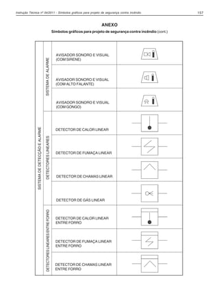 Instrução Técnica nº 04/2011 - Símbolos gráficos para projeto de segurança contra incêndio 157
SISTEMADEALARME
AVISADOR SONORO E VISUAL
(COM SIRENE)
AVISADOR SONORO E VISUAL
(COM GONGO)
DETECTOR DE CALOR LINEAR
SISTEMADEDETECÇÃOEALARME
DETECTOR DE FUMAÇA LINEAR
DETECTOR DE CHAMAS LINEAR
DETECTOR DE GÁS LINEAR
DETECTOR DE CALOR LINEAR
ENTRE FORRO
DETECTOR DE FUMAÇA LINEAR
ENTRE FORRO
DETECTOR DE CHAMAS LINEAR
ENTRE FORRO
ANEXO
Símbolos gráficos para projeto de segurança contra incêndio (cont.)
AVISADOR SONORO E VISUAL
(COM ALTO FALANTE)
DETECTORESLINEARESDETECTORESLINEARESENTREFORRO
04-IT.pmd 18/10/2012, 15:10157
 