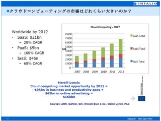 クラウドコンピューティングの市場はどれくらい大きいのか？ 