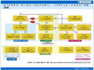 「クラウド・サービス・プロバイダー」 （パブリック・クラウド）の代表例 