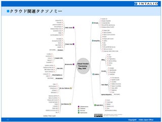 クラウド関連タクソノミー 