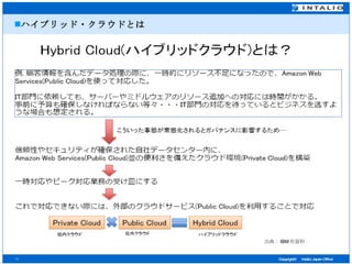 ハイブリッド・クラウドとは 出典： IBM 社資料 