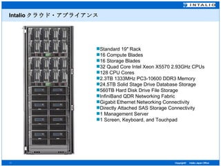 Intalio クラウド・アプライアンス Standard 19″ Rack 16 Compute Blades 16 Storage Blades 32 Quad Core Intel Xeon X5570 2.93GHz CPUs 128 CPU Cores 2.3TB 1333MHz PC3-10600 DDR3 Memory 24.5TB Solid Stage Drive Database Storage 560TB Hard Disk Drive File Storage InfiniBand QDR Networking Fabric Gigabit Ethernet Networking Connectivity Directly Attached SAS Storage Connectivity 1 Management Server 1 Screen, Keyboard, and Touchpad 