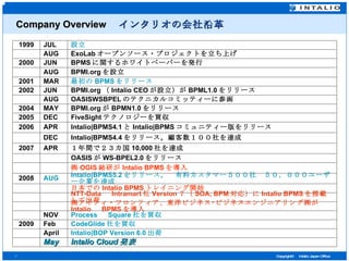 Company Overview 　 インタリオの会社沿革 　 CodeGlide 社を買収 Feb 2009 日本での Intalio BPMS トレイニング開始 ㈱ OGIS 総研が Intalio BPMS を導入 ㈱アイティ・フロンティア、東洋ビジネス･ビジネスエンジニアリング㈱が Intalio 　 BPMS を導入 NTT-Data 　 Intramart 社 Version ７（ SOA, BPM 対応）に Intalio BPMS を搭載して出荷 Process 　 Square 社を買収 NOV Intalio|BOP Version 6.0 出荷 April 1999 JUL 設立 AUG ExoLab オープンソース・プロジェクトを立ち上げ 2000 JUN BPMS に関するホワイトペーパーを発行 AUG BPMI.org を設立 2001 MAR 最初の BPMS をリリース 2002 JUN BPMI.org （ Intalio CEO が設立）が BPML1.0 をリリース AUG OASISWSBPEL のテクニカルコミッティーに参画 2004 MAY BPMI.org が BPMN1.0 をリリース 2005 DEC FiveSight テクノロジーを買収 2006 APR Intalio|BPMS4.1 と Intalio|BPMS コミュニティー版をリリース DEC Intalio|BPMS4.4 をリリース。顧客数１００社を達成 2007 APR １年間で２３カ国 10,000 社を達成 OASIS が WS-BPEL2.0 をリリース 2008 AUG Intalio|BPMS5.2 をリリース。　有料カスタマー５００社　５０，０００ユーザー企業を達成 May Intalio Cloud 発表 