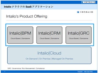 Intalio クラウドの SaaS アプリケーション 
