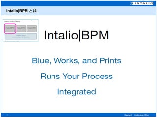 Intalio|BPM とは 