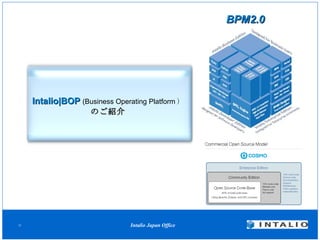 Intalio|BOP  (Business Operating Platform ） のご紹介 BPM2.0 